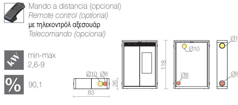 Características kelly 9 KW