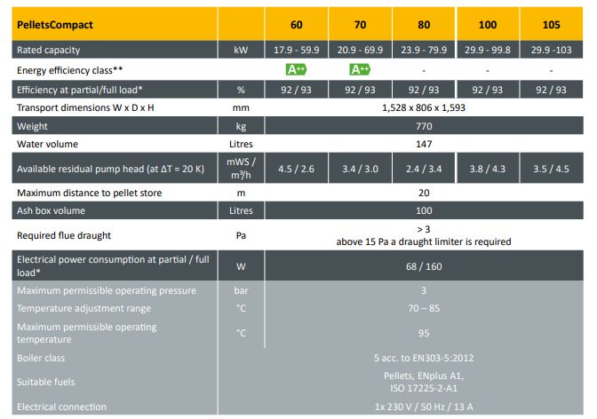 ETA PelletsCompact PC 60 105 kW